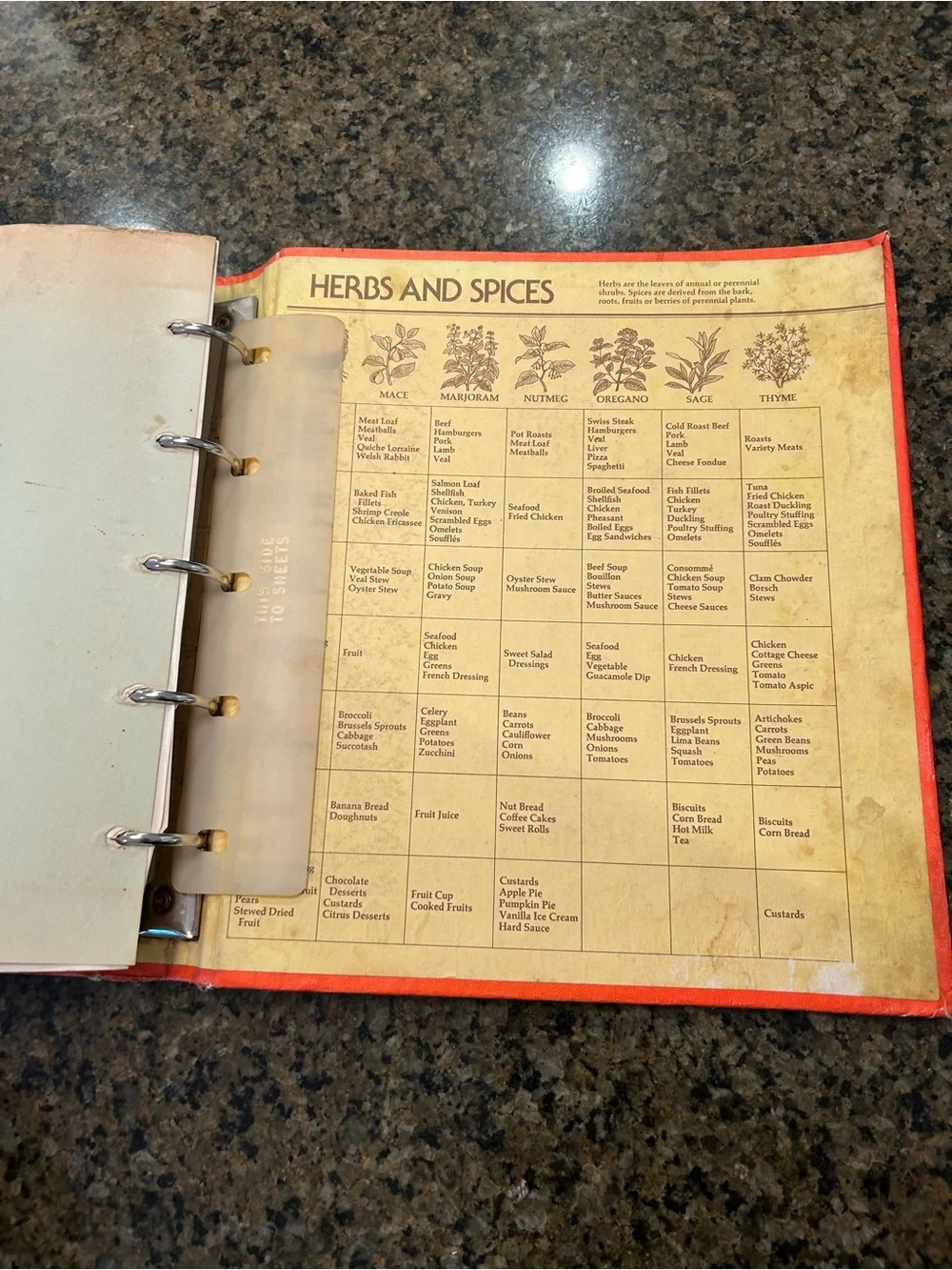 Betty Crocker Red Cookbook Cover - Classic Cooking Guide Well Used Well Loved